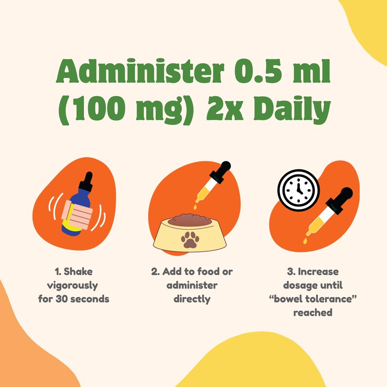 May include: Illustration of three steps for administering a liquid medication to a pet. The first step is to shake the bottle vigorously for 30 seconds. The second step is to add the medication to the pet's food or administer it directly. The third step is to increase the dosage until the pet's bowel tolerance is reached.