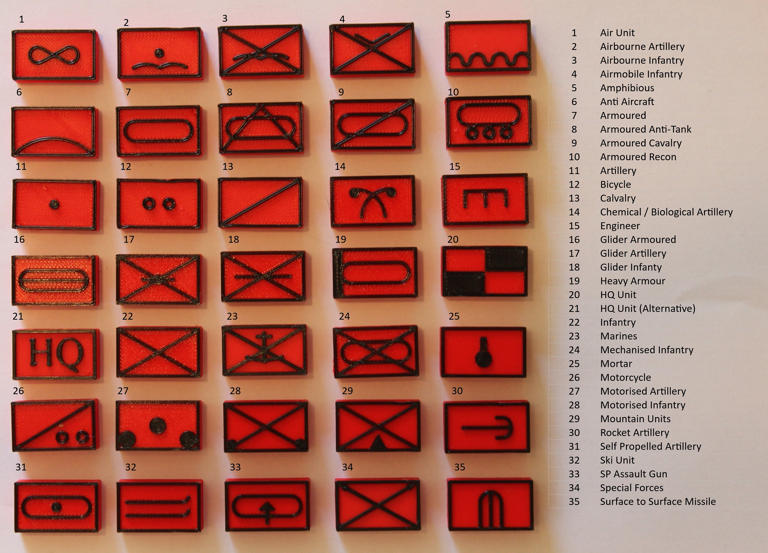 NATO Military Unit Markers Etsy UK