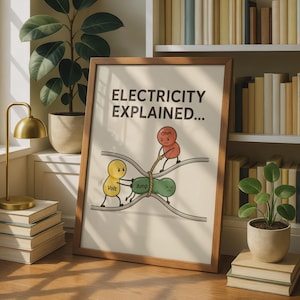 以下が含まれることがあります： 「ELECTRICITY EXPLAINED...」というタイトルの額入り教育用プリント。ボルト、アンペア、オームを表す3人のキャラクターがロープとワイヤーを使って電気の概念をシンプルに説明する漫画風のイラストが描かれています。