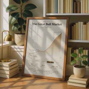 May include: A framed wall art print titled The Great Bull Market 1982-2000, featuring a line graph showing the Dow Jones Industrial Average. The print includes text detailing market phases, duration, and inflation data in a neutral color palette.