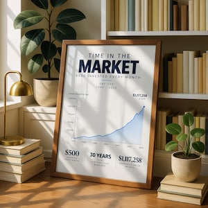 May include: A framed financial chart titled TIME IN THE MARKET, showing a line graph of $500 invested monthly in the S&P 500 from 1995 to 2025. The chart displays a final portfolio value of $1,117,258 after 30 years of total contributions of $180,000.