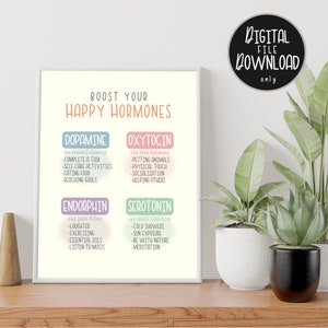 May include: A printable poster with a white background and colorful text boxes. The poster is titled "Boost Your Happy Hormones" and lists four hormones: Dopamine, Oxytocin, Endorphin, and Serotonin. Each hormone is described with a brief definition and a list of activities that can help boost its production.