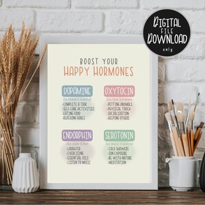 May include: A printable chart with a light yellow background and a white border. The chart is titled "Boost Your Happy Hormones" and lists four hormones: Dopamine, Oxytocin, Endorphin, and Serotonin. Each hormone is described with a brief definition and a list of activities that can help boost its production.