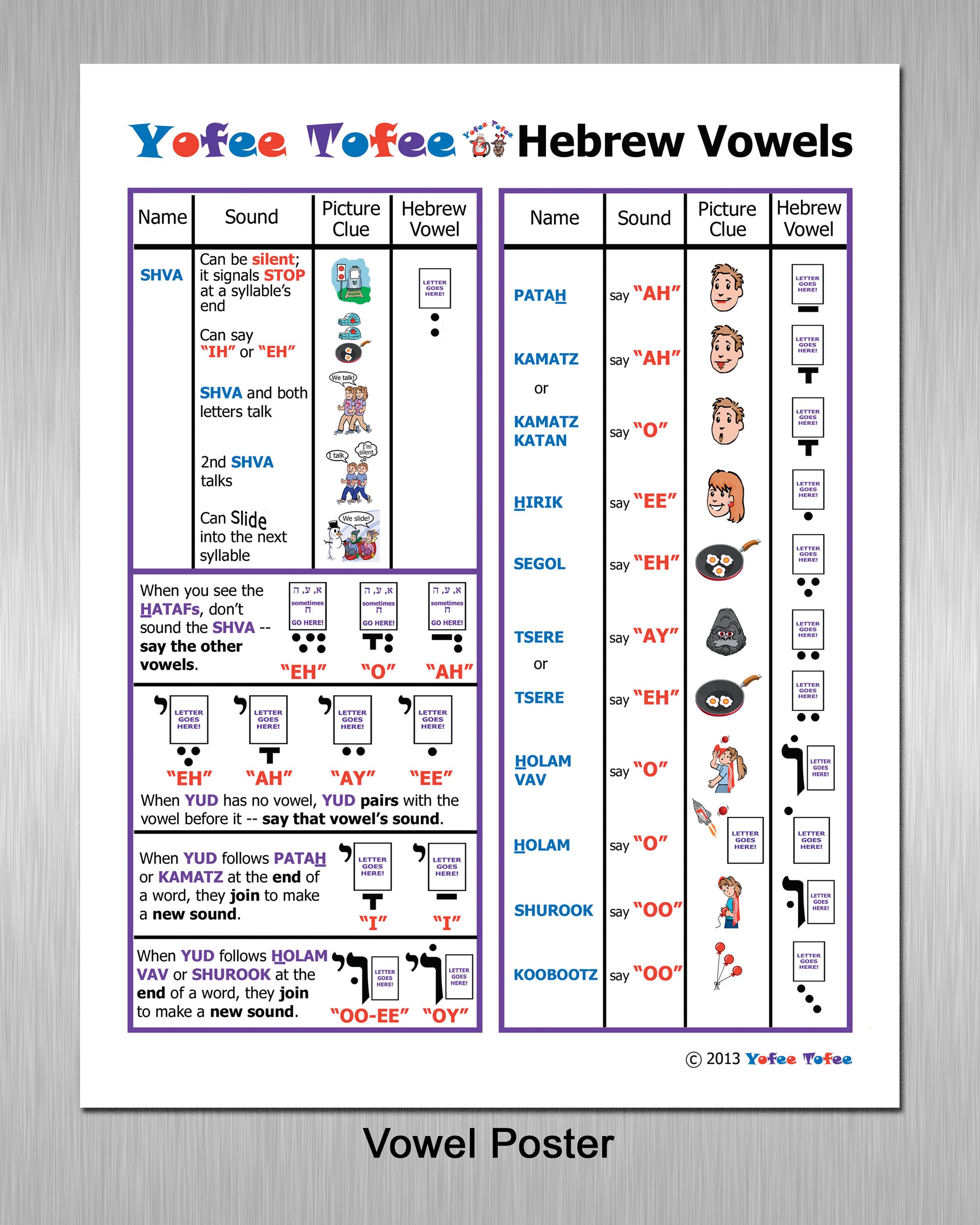 Hebrew Reading Fun Vowel Poster - 22