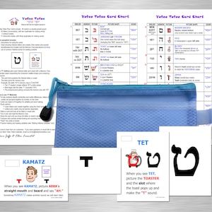 Cartes flash en hébreu pour anglophones