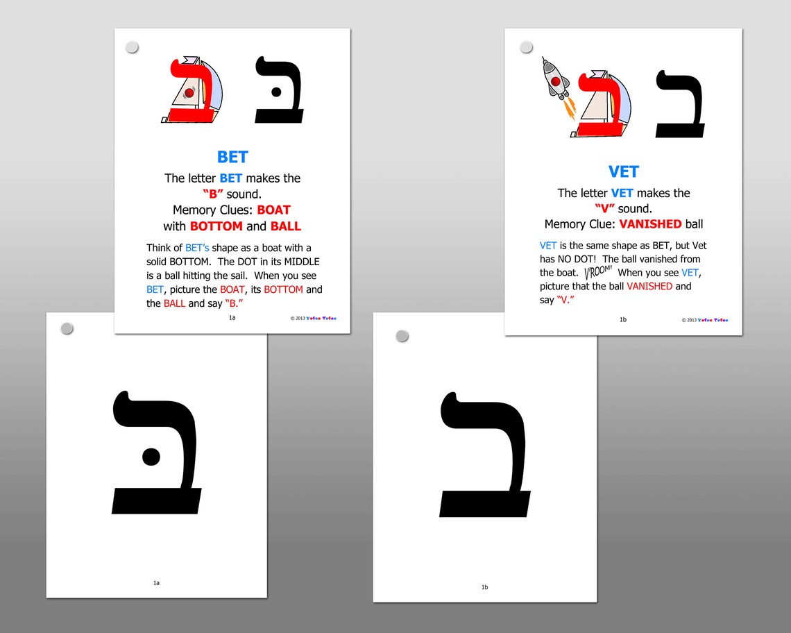 Hebrew Alphabet Teaching Flashcards Etsy