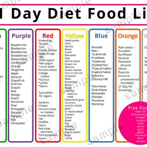 21 Day Diet Shopping List, 21 Day Fix Meal Plan, 21 Day Fix Workout ...