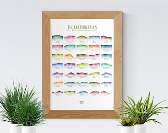 Wainwright Checklist Posters - A4 Lake District Fells Region Checklists