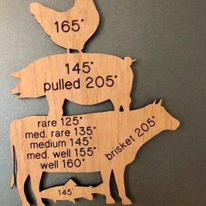 May include: Wooden cutouts of a chicken, pig, and cow with internal temperature guidelines for cooking. The chicken is labelled 165 degrees, the pig is labelled 145 degrees and pulled 205 degrees, and the cow is labelled rare 125 degrees, med. rare 135 degrees, medium 145 degrees, med. well 155 degrees, well 160 degrees, and brisket 205 degrees. A fish cutout is labelled 145 degrees.