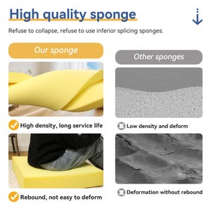 May include: Image comparing high-quality yellow sponge to other sponges. The text reads "High quality sponge" and "Refuse to collapse, refuse to use inferior splicing sponges." The image shows the benefits of the high-density sponge, including long service life and rebound.