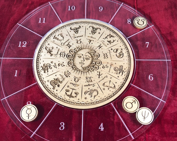 Astrological Natal Chart Set