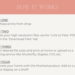 May include: A graphic titled "HOW IT WORKS" detailing four steps for purchasing and printing art. Step one: purchase prints. Step two: access files. Step three: select sizes and print. Step four: decorate your home.