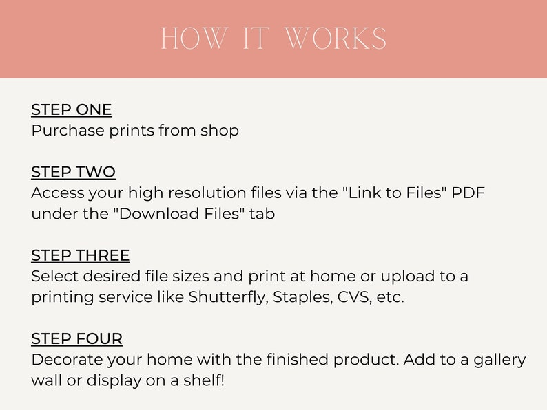 May include: A graphic titled "HOW IT WORKS" detailing four steps for purchasing and printing art. Step one: purchase prints. Step two: access files. Step three: select sizes and print. Step four: decorate your home.
