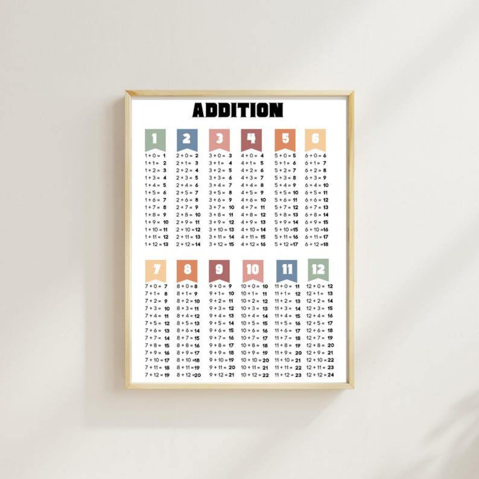 Educational Addition Poster for Kids, Colorful Math Wall Art, Classroom ...