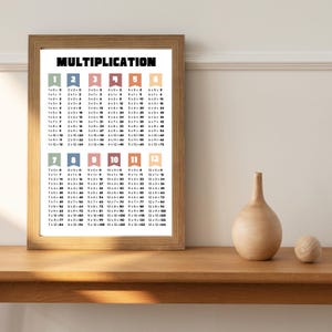 May include: A printable multiplication chart with numbers 1 through 12 in colorful boxes. The chart is framed in a light brown frame and is hanging on a white wall.