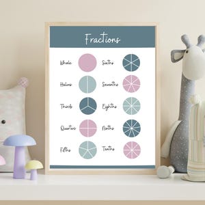 Pode incluir: Um gráfico imprimível com a palavra "Fractions" no topo. O gráfico mostra diferentes frações, como metades, terços, quartos e quintos, representados por círculos divididos em partes iguais. Cada fração é etiquetada com o seu nome, e os círculos são coloridos em rosa e azul.
