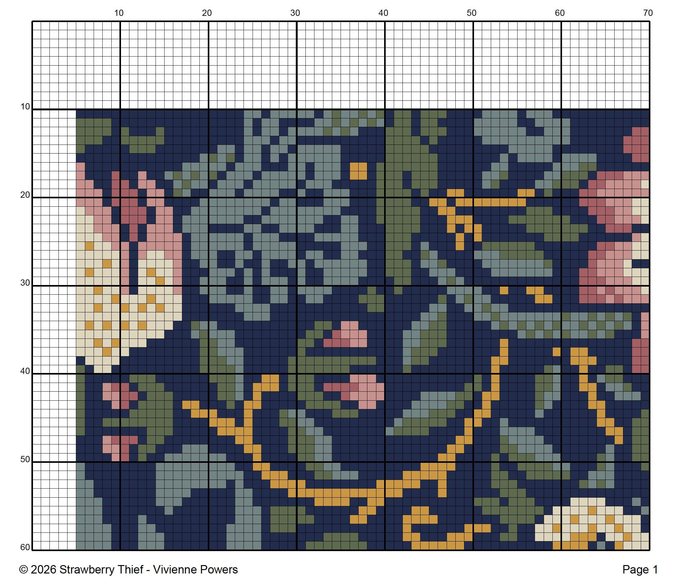 William Morris Strawberry Thief Cross Stitch Pattern: Arts
