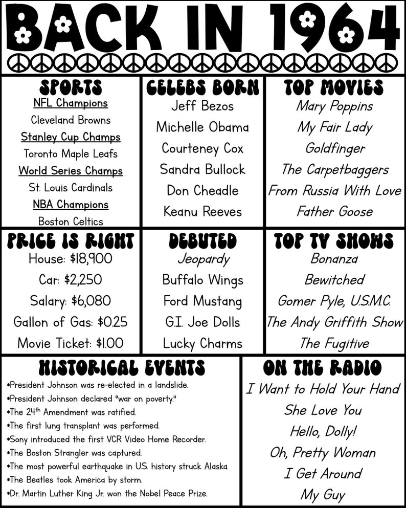1964 60th Birthday Back in 1964 - Il 794xN.5691797947 Mpxz 
