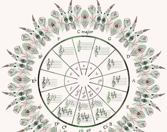 May include: A circle of fifths chart with musical notes and keys, surrounded by a decorative border of green and brown feathers. The chart is titled "Circle of Fifths" and includes the key of C major.
