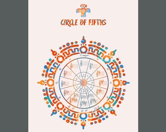 May include: A colorful circle of fifths chart with a stylized bird at the top. The chart shows the major keys in a circle with the key signature for each key. The text "Circle of Fifths" is written at the top of the chart.