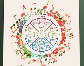 May include: A colorful illustration of the Circle of Fifths, a musical theory concept. The illustration features a circular diagram with musical notes and scales, surrounded by a vibrant array of musical notes and symbols.