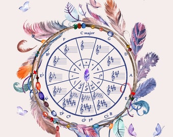 May include: A watercolor illustration of a circle of fifths music theory chart, surrounded by feathers and beads, with the text "Circle of Fifths" at the bottom.