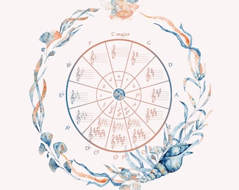 May include: A watercolor illustration of a circle of fifths with musical notes and a decorative border of seaweed and seashells. The title "Circle of Fifths" is written at the top of the image.
