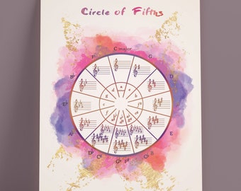 May include: A watercolor circle of fifths chart with gold accents. The chart shows the musical notes and keys in a circle, with C major at the top.