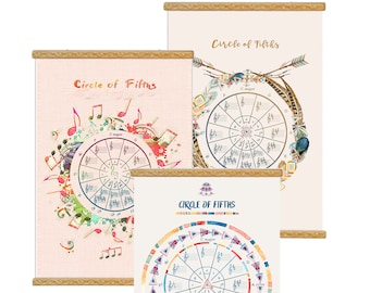 May include: Three different versions of a circle of fifths music theory chart. The first chart is on a pink background with musical notes and a watercolor effect. The second chart is on a white background with a tribal design and feathers. The third chart is on a white background with a colorful design and a triangle at the bottom.