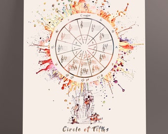 May include: A watercolor illustration of a circle of fifths music chart with a colorful splatter background. The chart shows the notes of the musical scale and their relationships to each other. The text "Circle of Fifths" is written below the chart.
