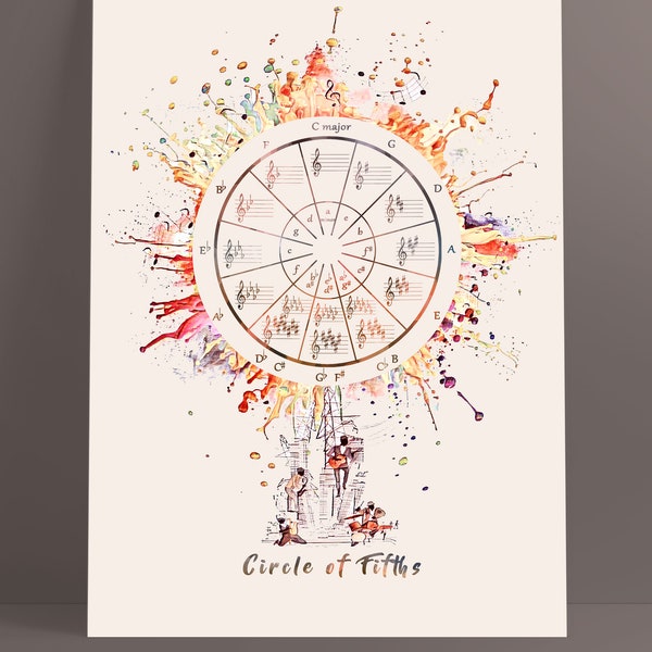 Circle of Fifths / Art Print / Frame option / with or without the Frame