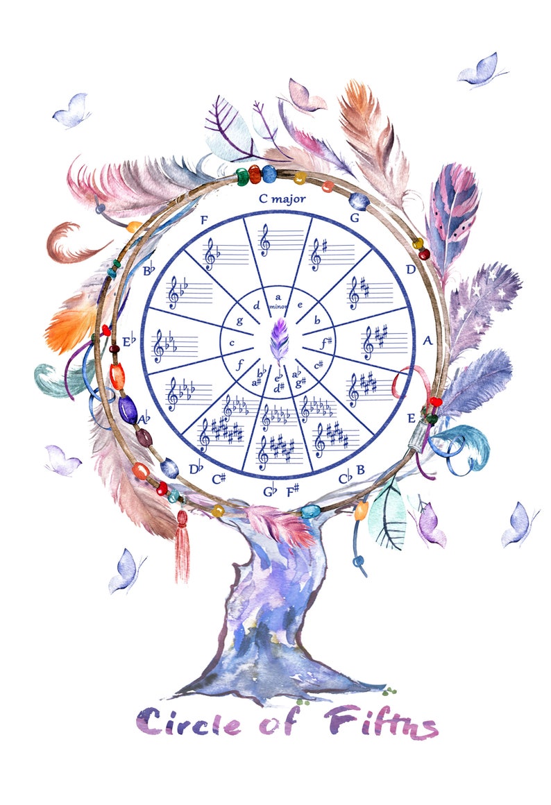 Circle of Fifths / Art Print / Frame Option / With or Without the Frame