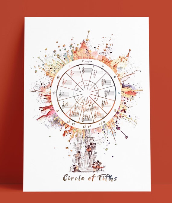 Circle Of Fifths Wall Chart