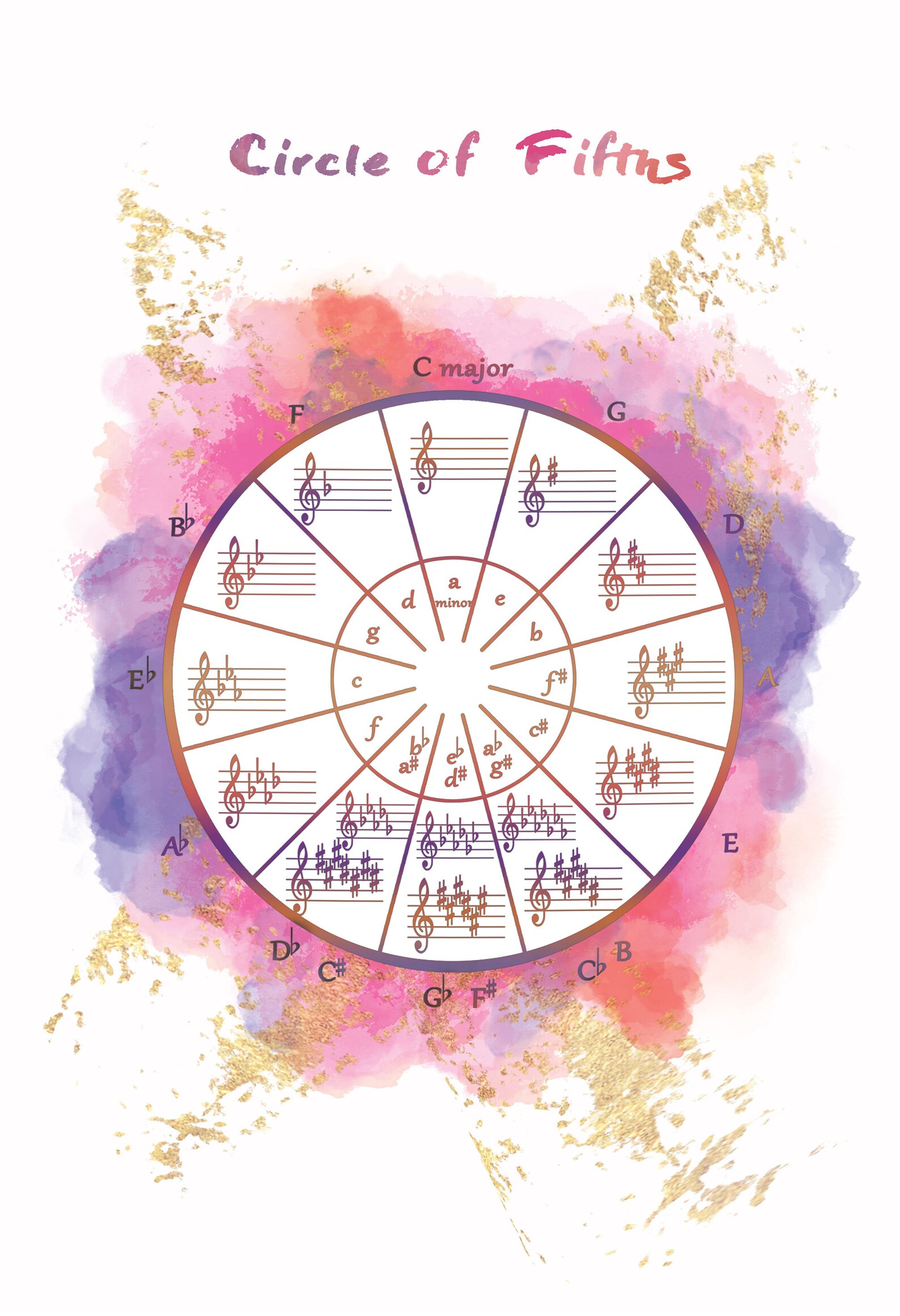 Circle of Fifths / Art Print / Frame Option / With or Without Etsy