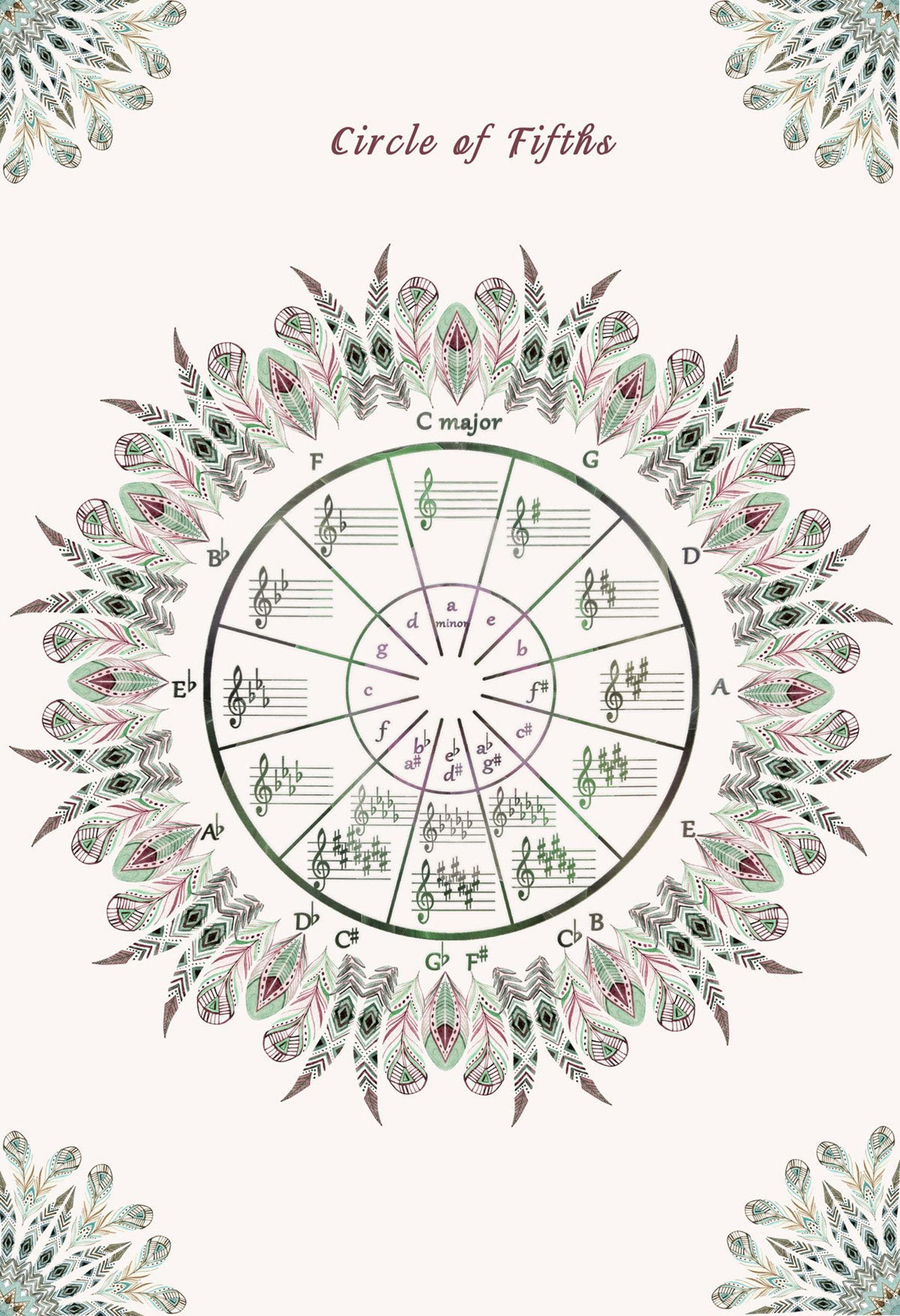 Circle of Fifths / Art Print / Frame Option / With or Without Etsy