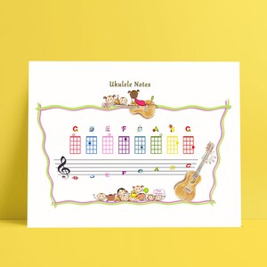 Könnte beinhalten: Ein farbenfrohes Ukulele-Notenblatt mit einem Cartoon-Ukelele und Kindern. Das Diagramm zeigt die Noten C, D, E, F, G, A, B und C auf dem Ukulele-Griffbrett.