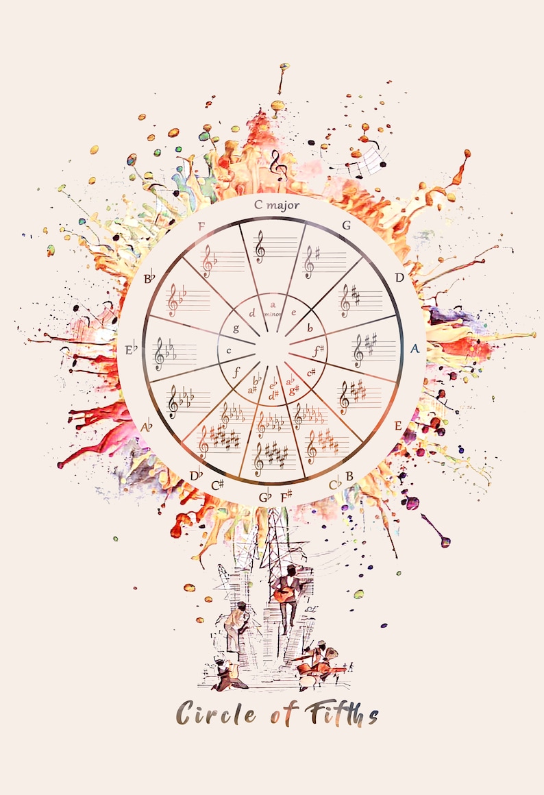 Circle of Fifths / Art Print / Frame Option / With or Without the Frame
