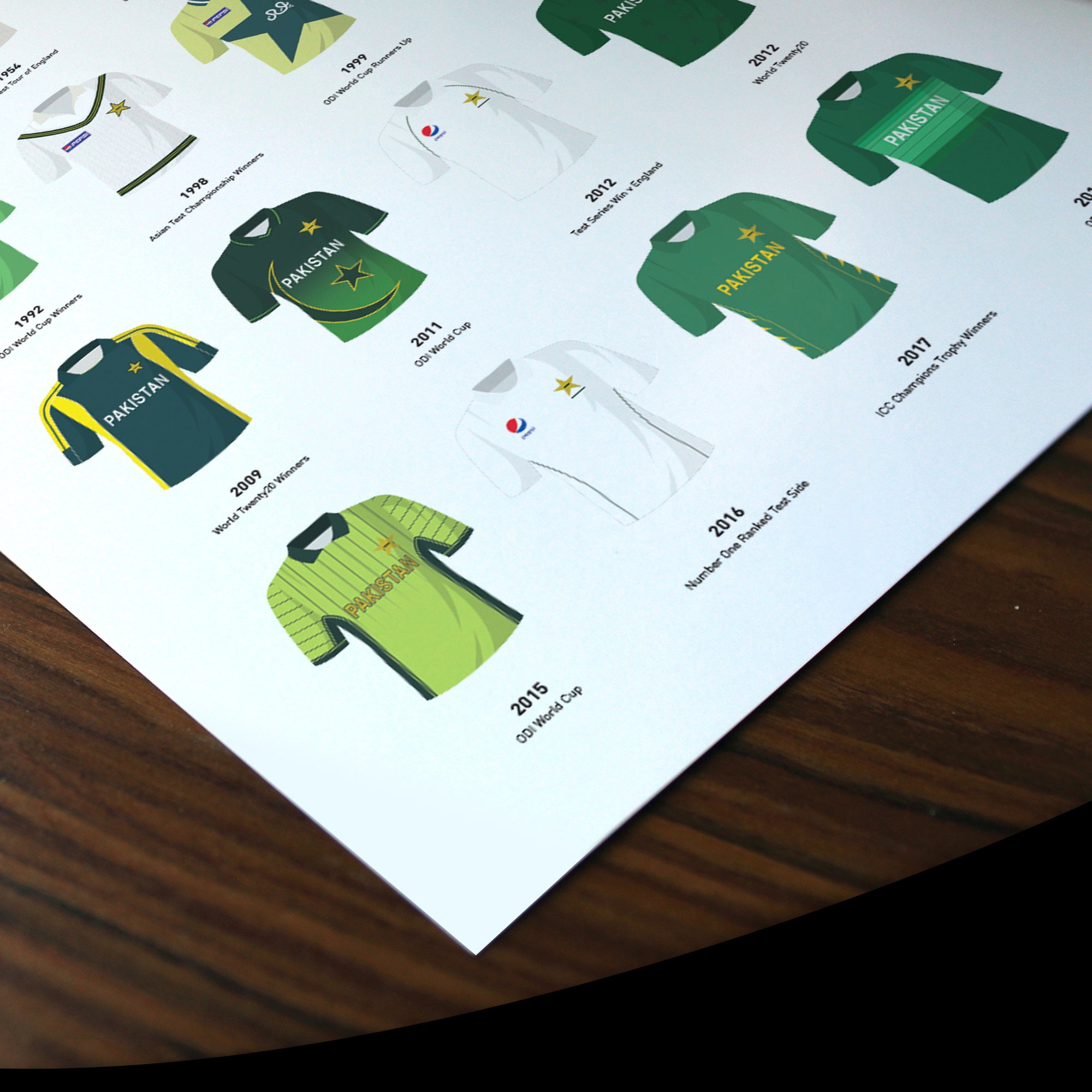Pakistan Classic Kits Cricket Team Poster Print Gift for Him Etsy UK