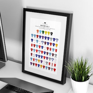 Könnte beinhalten: Ein gerahmter Druck eines Fußballtrikot-Designs mit dem Text "MBEUMO NO. 5" und "NONSENSE POTTERY PREMIER | OVERALL RANK #54610". Das Trikot-Design ist ein Raster aus 64 verschiedenen Fußballtrikots, jedes mit einer einzigartigen Farbe und einem einzigartigen Muster.