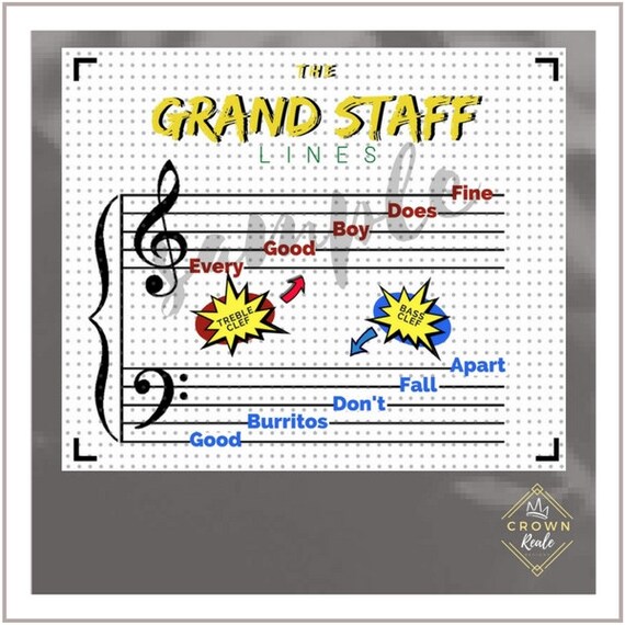 Grand Staff Lines and Spaces Cheat Sheet for Boys Treble | Etsy
