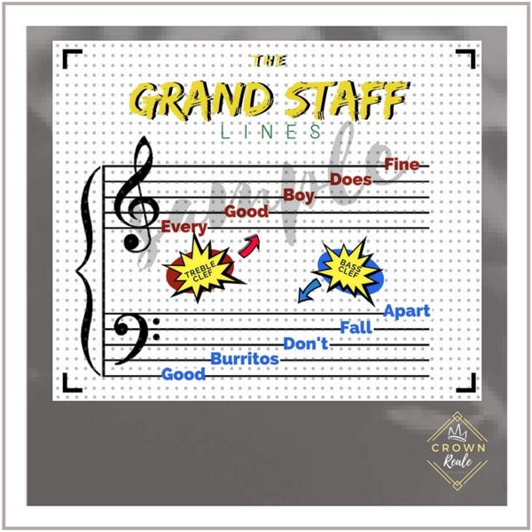 Grand Staff Lines and Spaces Cheat Sheet for Boys Treble | Etsy