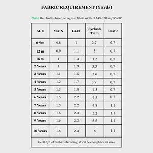 Patrón de costura para vestido de mariposa en PDF, corte imperio, para niñas de 6 meses a 10 años imagen 10