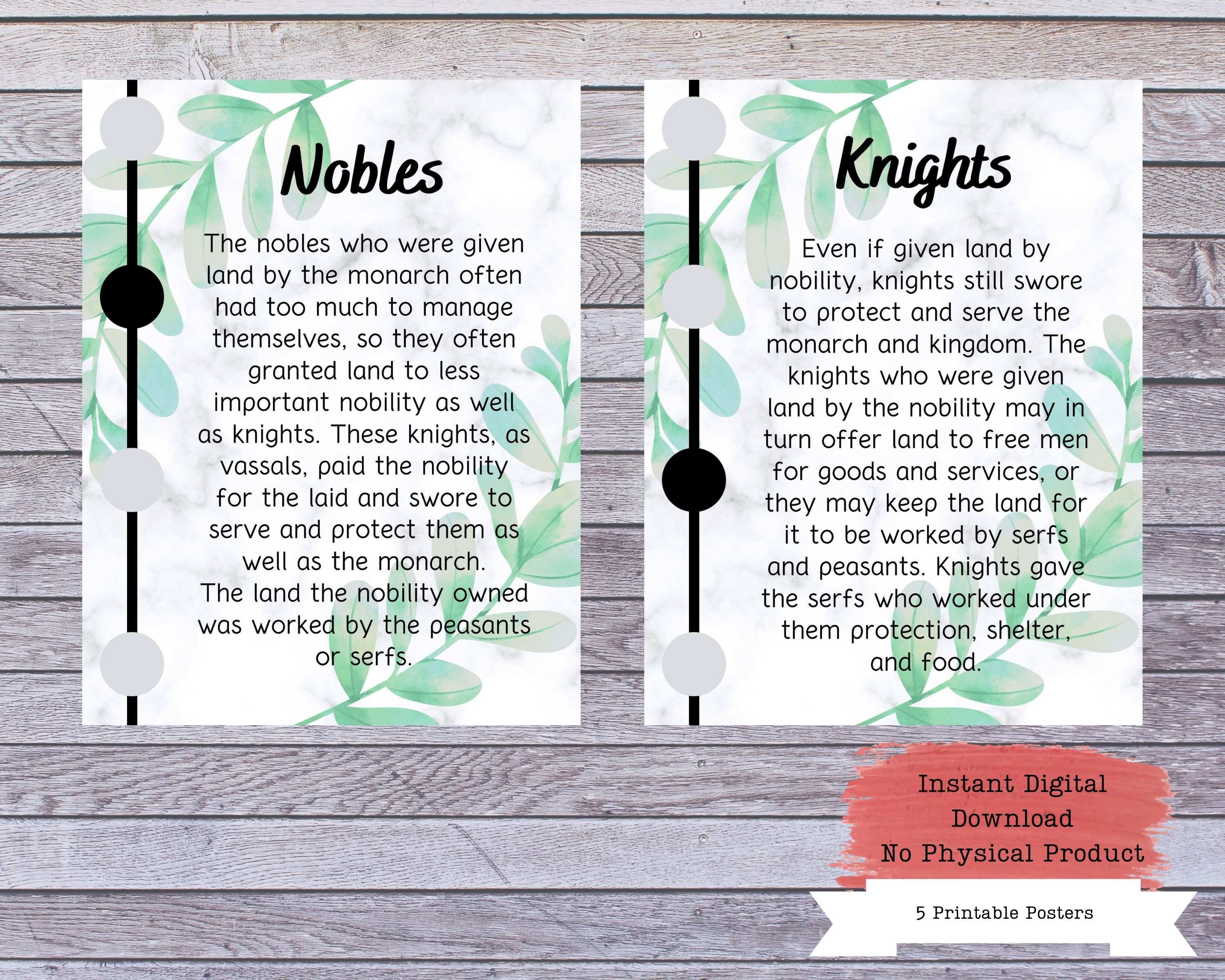 Feudal System Printables Feudalism Poster Set History - Etsy