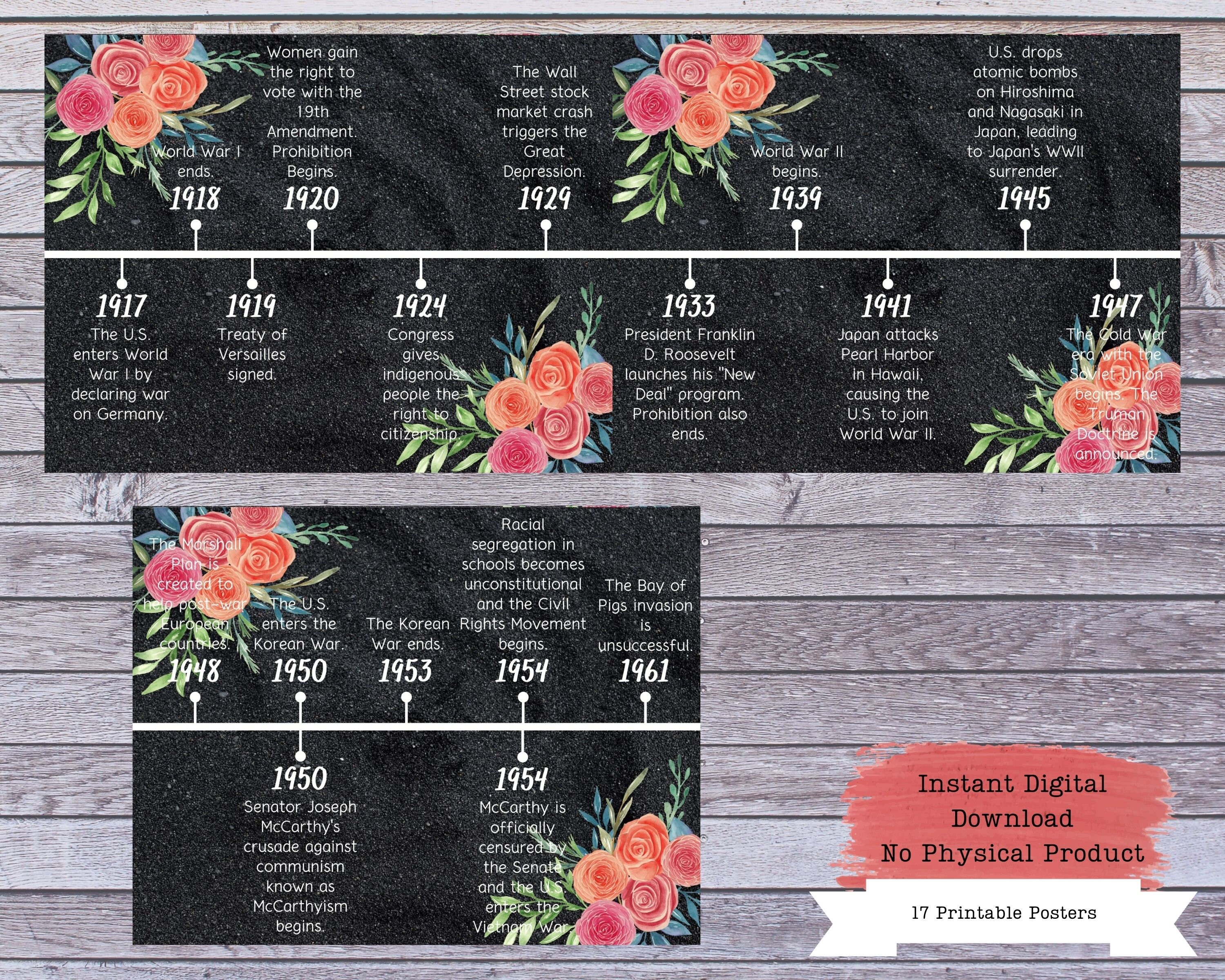 US History Timeline Printable Posters, Social Studies, History Class ...