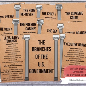 US Government Posters, History Decor, History Poster, Social Studies, History Class, History Defined, History Teacher, History Classroom