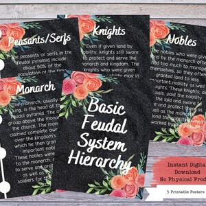 Feudalsystem Printables, Feudalismus Poster Set, Geschichte Poster, Geschichtsklassenzimmer, Sozialkunde, Geschichtslehrer, Geschichtsunterricht