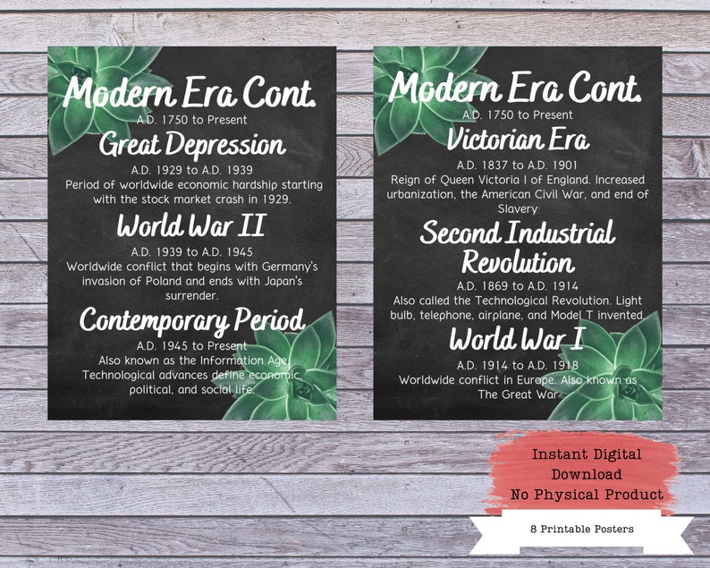 Historical Eras Printable Posters History Timeline World Etsy