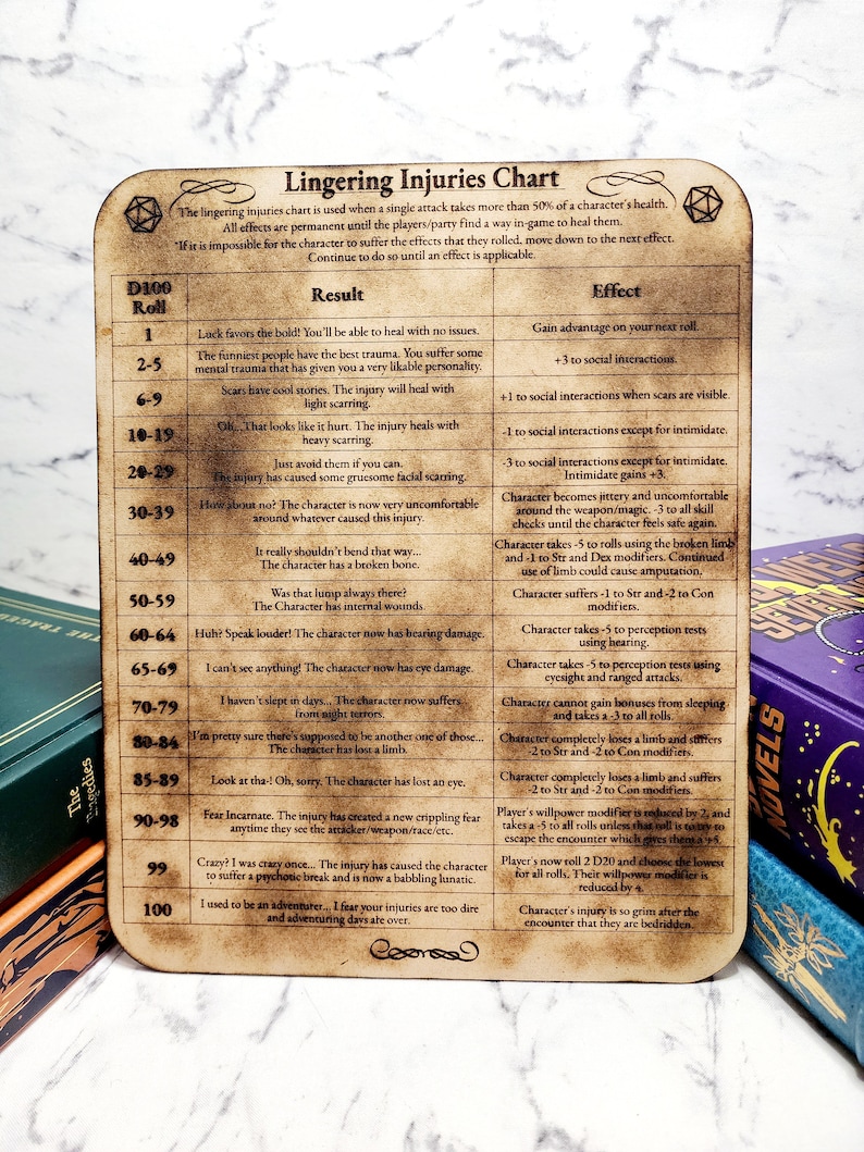 Lingering Injuries Chart for Ttrpgs - Etsy
