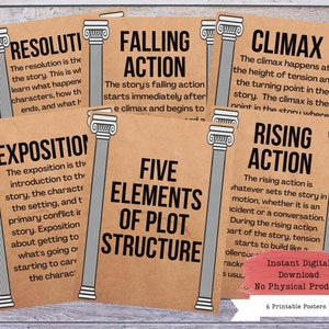 Parts of a Story Printable Poster Set, Plot Posters, Literary Posters, Literature Poster, Literature Teacher, ELA Classroom Decor