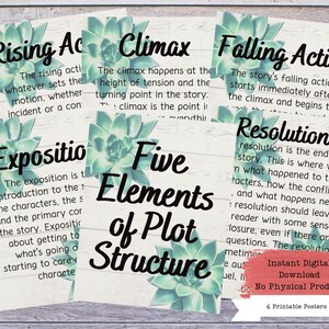 Parts of a Story Printable Poster Set, Plot Posters, Literary Posters, Literature Poster, Literature Teacher, ELA Classroom Decor